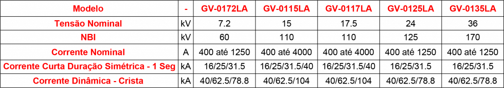 GV-01LA (1)
