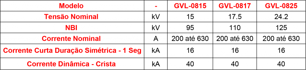 Características-Técnicas-GVL-08LAI