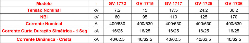 caracteristicas-técnicas-GV-17