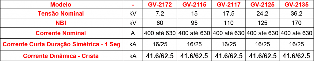 Caracteristicas-Tecnicas-seccionadora-GV-21