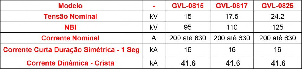 Caracteristicas-Tecnicas-seccionadora-GVL-08LAI