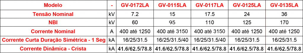 Caracteristicas-tecnicas-seccionadora-GV-01LA
