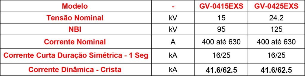 caracteristicas-Tecnicas-seccionadora-GV-04EXS