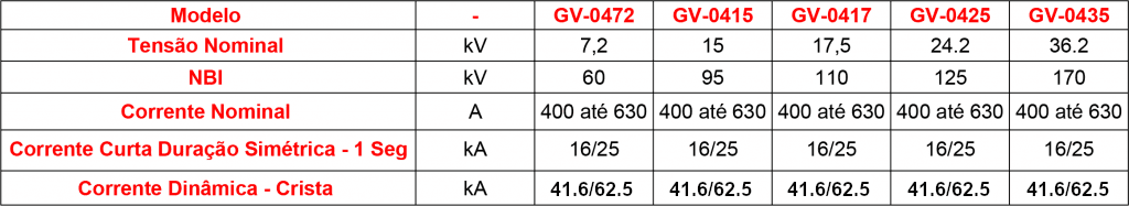 caracteristicas-tecnicas-GV-04