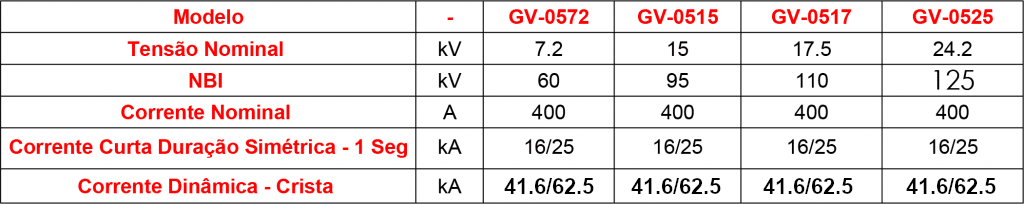 caracteristicas-tecnicas-GV-05