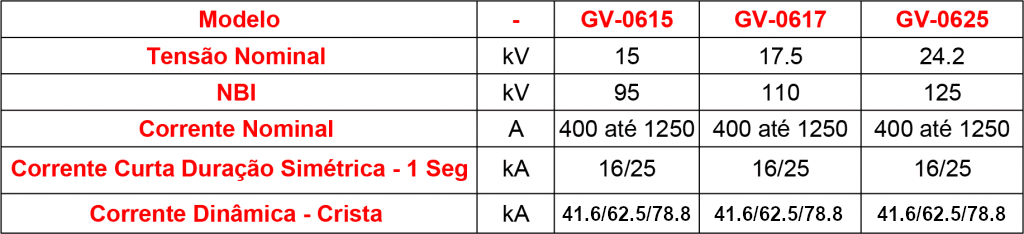 caracteristicas-tecnicas-GV-06