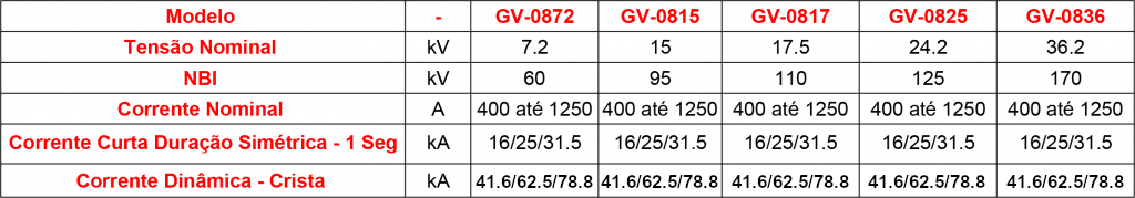 caracteristicas-tecnicas-GV-08