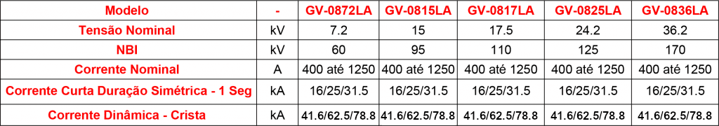 caracteristicas-tecnicas-GV-08LA
