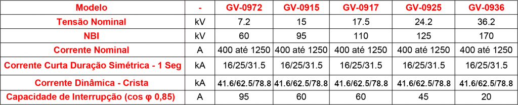 caracteristicas-tecnicas-GV-09