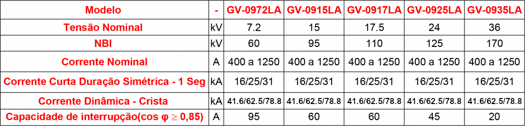 caracteristicas-tecnicas-seccionadora-GV-09LA