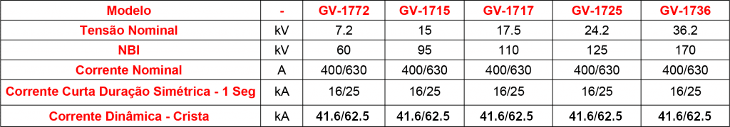 caracteristicas-tecnicas-GV-17