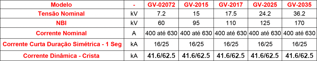 caracteristicas-tecnicas-seccionadora-GV-20
