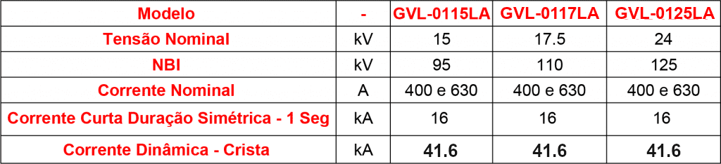 caracteristicas-tecnicas-seccionadora-GVL-01LA