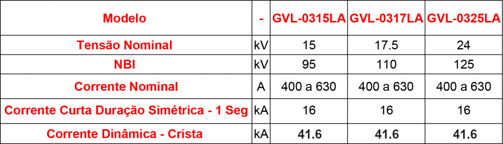 caracteristicas-tecnicas-seccionadora-GVL-03LA