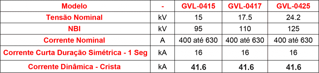 caracteristicas-tecnicas-seccionadora-GVL-04