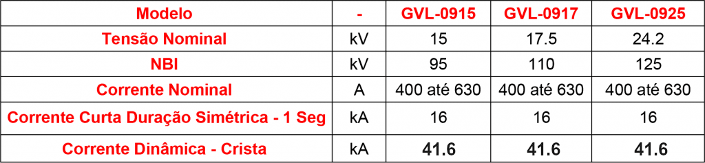 caracteristicas-tecnicas-seccionadora-GVL-09