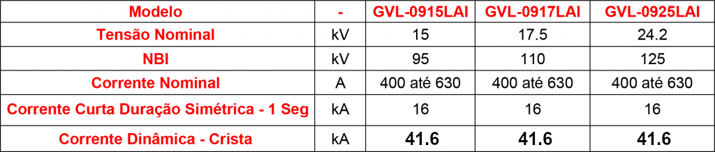 caracteristicas-tecnicas--seccionadora-GVL-09LAI